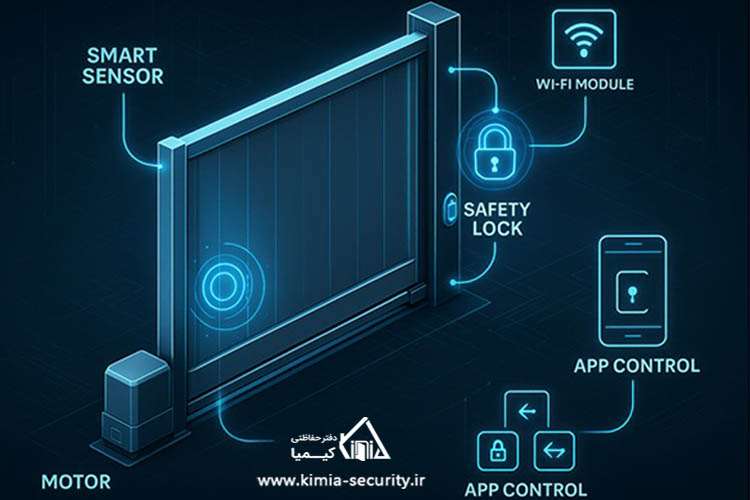 درب اتوماتیک در اصفهان - درب برقی - درب اتوماتیک پارکینگی اصفهان - دفتر حفاظتی کیمیا